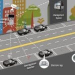 IoT-based parking management solutions