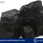 Coal Market